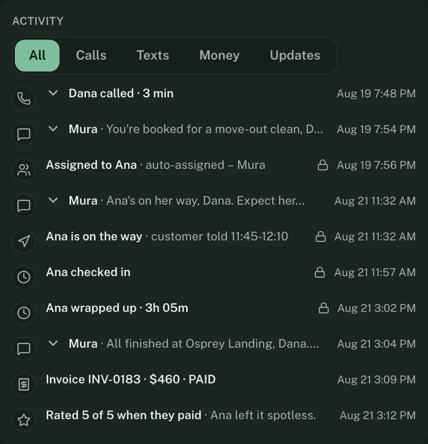 A job's full activity stream: the call, the booking text, the cleaner assigned, the on-my-way message, check in, wrap up, the paid invoice, and a five of five rating.